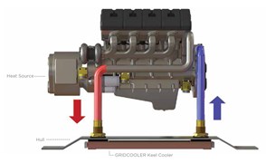 RW Fernstrum Keel Cooling Technology